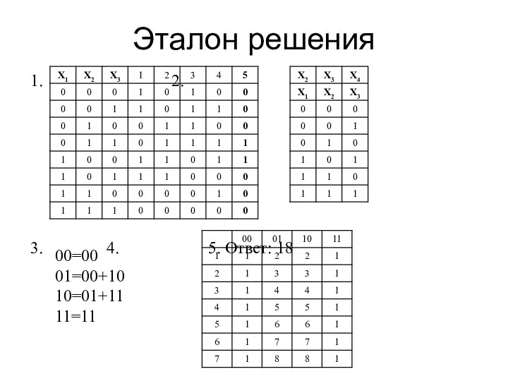 Эталон решения 1. 2. 3. 4. 5. Ответ: 18 00=00 01=00+10 10=01+11 11=11