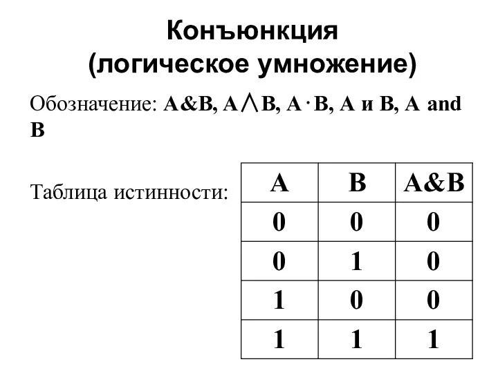 Конъюнкция (логическое умножение) Обозначение: A&B, A∧B, А⋅В, А и В, А and В Таблица истинности: