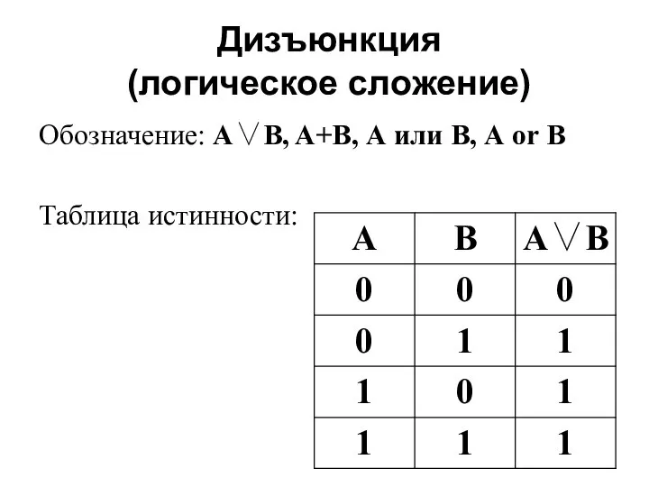 Дизъюнкция (логическое сложение) Обозначение: A∨B, A+B, А или В, А or В Таблица истинности:
