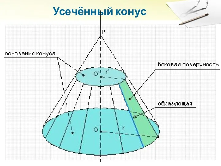 Усечённый конус