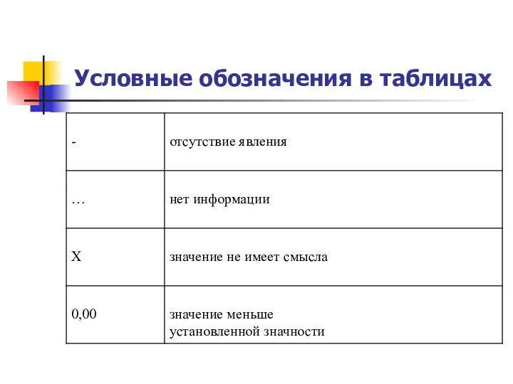 Условные обозначения в таблицах