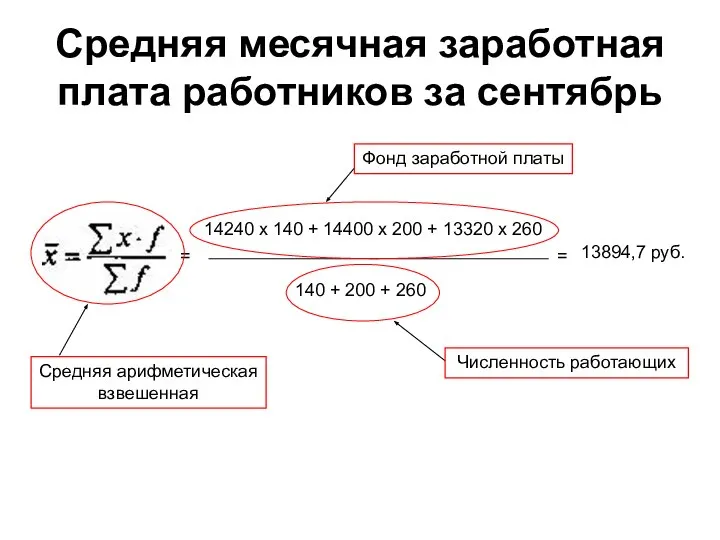 Средняя месячная заработная плата работников за сентябрь = 14240 х 140