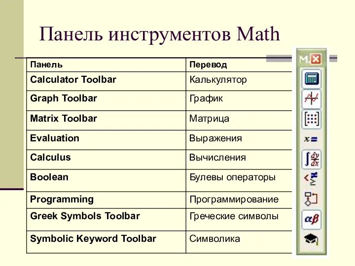 Панель инструментов Math