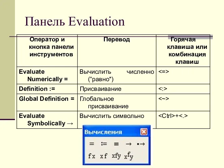 Панель Evaluation