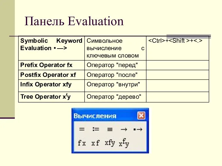 Панель Evaluation