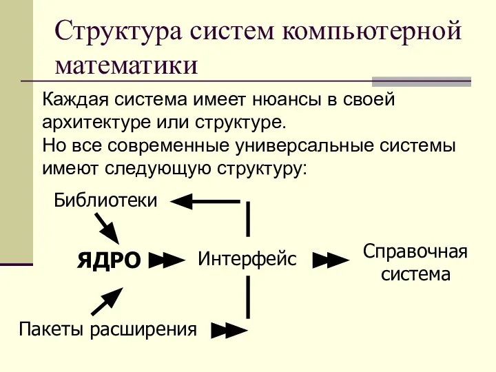 Структура систем компьютерной математики Каждая система имеет нюансы в своей архитектуре