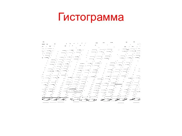 Гистограмма