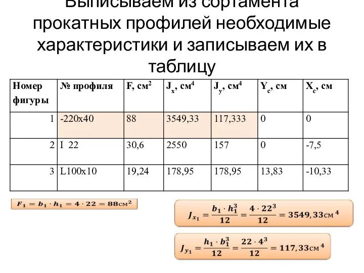 Выписываем из сортамента прокатных профилей необходимые характеристики и записываем их в таблицу