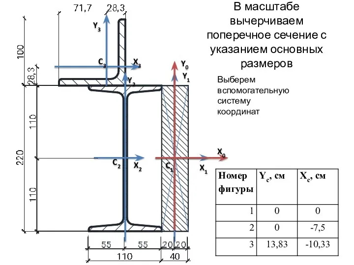 В масштабе вычерчиваем поперечное сечение с указанием основных размеров X1 Y1