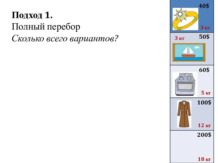 Подход 1. Полный перебор Сколько всего вариантов? 40$ 50$ 60$ 100$