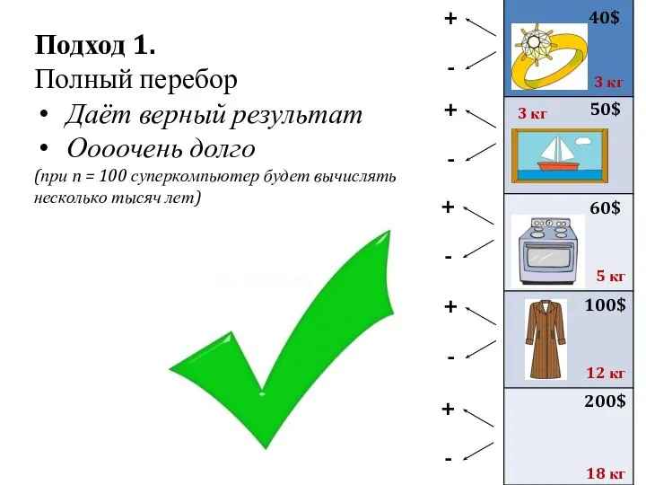 Подход 1. Полный перебор Даёт верный результат Оооочень долго (при n