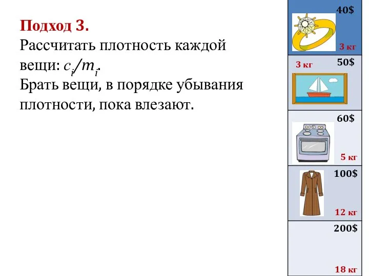 Подход 3. Рассчитать плотность каждой вещи: сi/mi. Брать вещи, в порядке