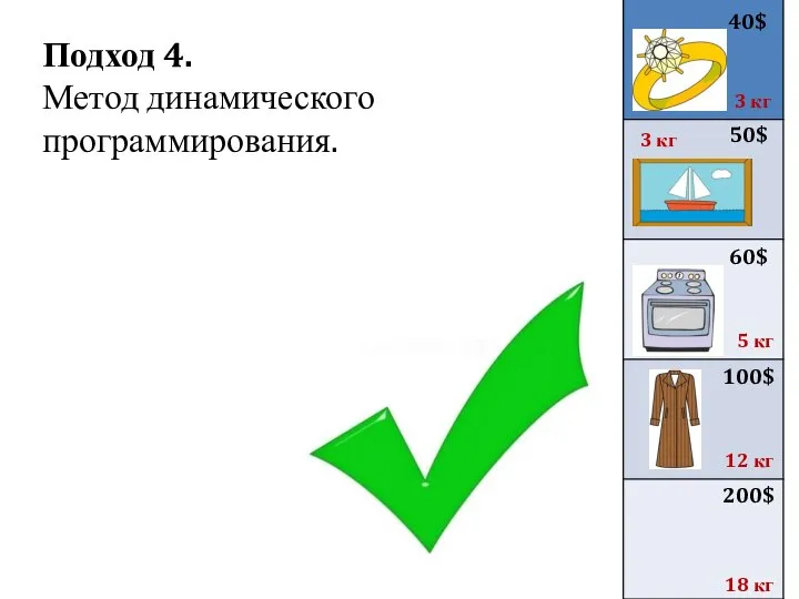 Подход 4. Метод динамического программирования. 40$ 50$ 60$ 100$ 200$ 3