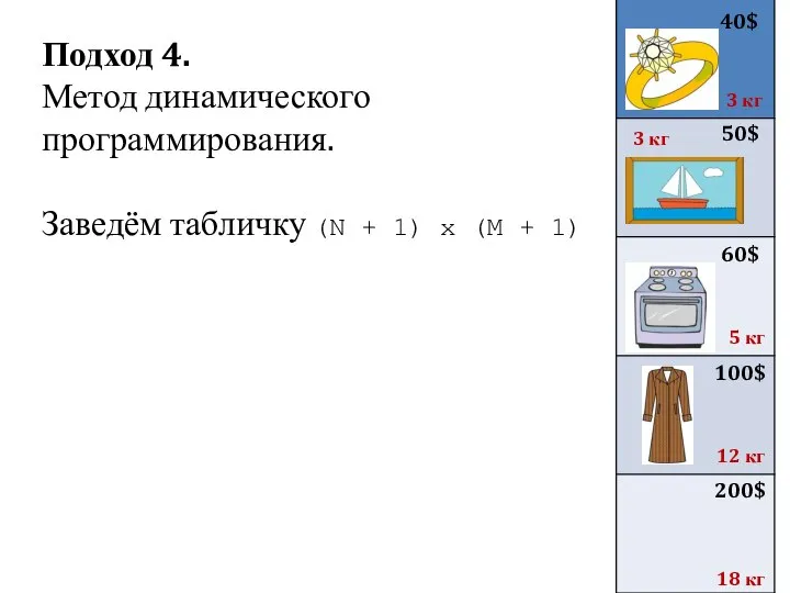 Подход 4. Метод динамического программирования. Заведём табличку (N + 1) x