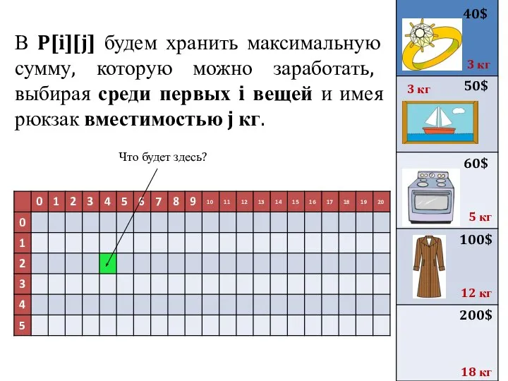 В P[i][j] будем хранить максимальную сумму, которую можно заработать, выбирая среди