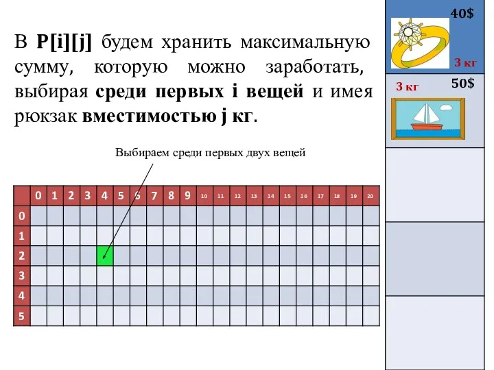 В P[i][j] будем хранить максимальную сумму, которую можно заработать, выбирая среди