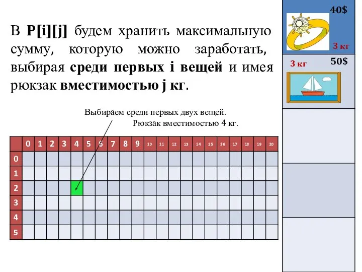 В P[i][j] будем хранить максимальную сумму, которую можно заработать, выбирая среди