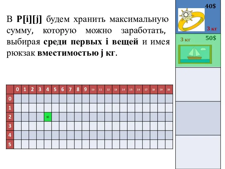 В P[i][j] будем хранить максимальную сумму, которую можно заработать, выбирая среди