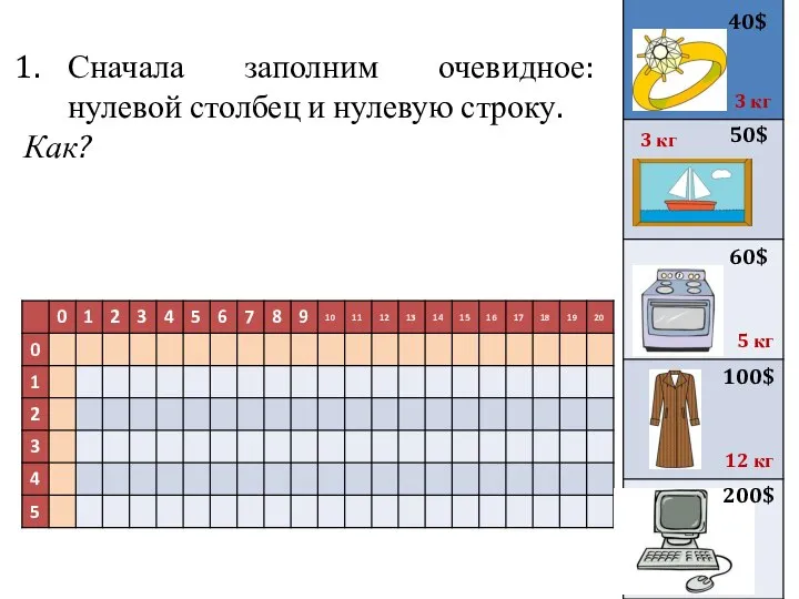 Сначала заполним очевидное: нулевой столбец и нулевую строку. Как? 40$ 50$