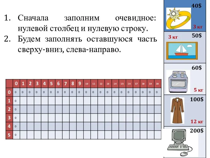 Сначала заполним очевидное: нулевой столбец и нулевую строку. Будем заполнять оставшуюся