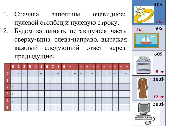 Сначала заполним очевидное: нулевой столбец и нулевую строку. Будем заполнять оставшуюся