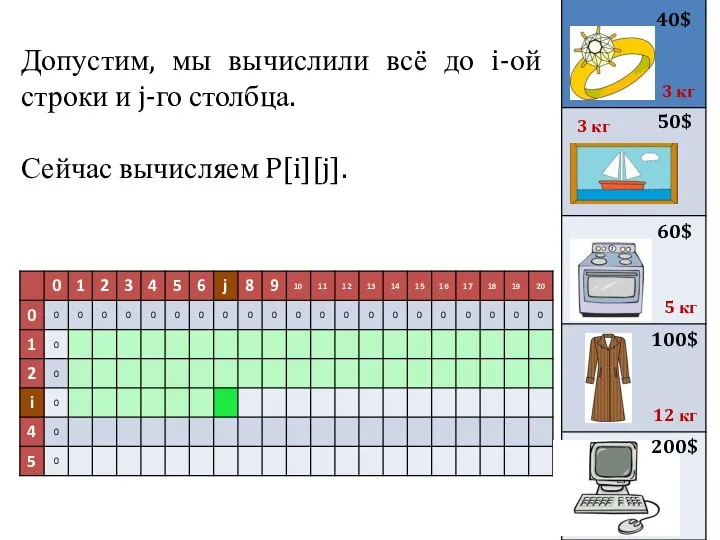 Допустим, мы вычислили всё до i-ой строки и j-го столбца. Сейчас