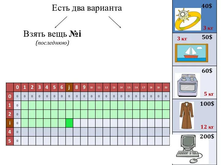 Есть два варианта 40$ 50$ 3 кг 3 кг 60$ 100$