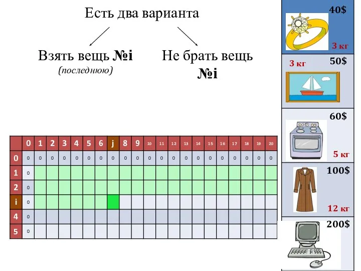 Есть два варианта 40$ 50$ 3 кг 3 кг 60$ 100$