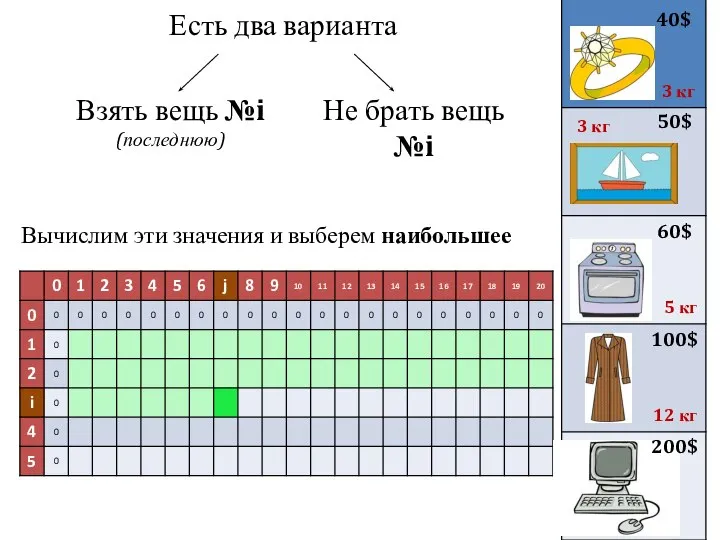 Есть два варианта 40$ 50$ 3 кг 3 кг 60$ 100$