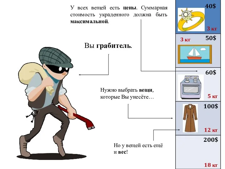 Вы грабитель. Нужно выбрать вещи, которые Вы унесёте… 40$ 50$ 60$