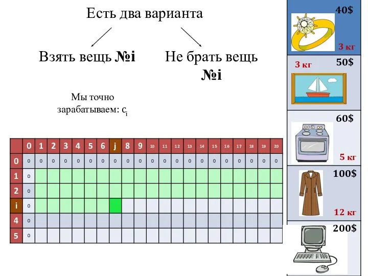 Есть два варианта 40$ 50$ 3 кг 3 кг 60$ 100$