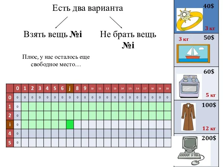 Есть два варианта 40$ 50$ 3 кг 3 кг 60$ 100$