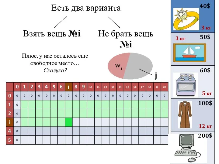 Есть два варианта 40$ 50$ 3 кг 3 кг 60$ 100$