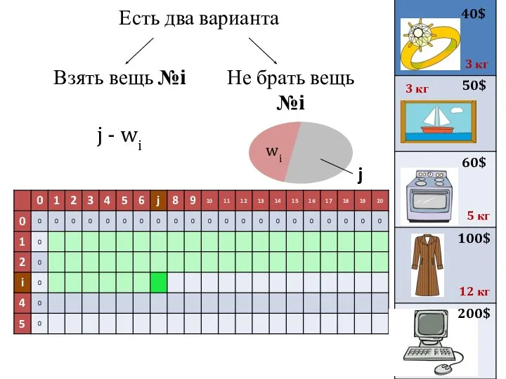 Есть два варианта 40$ 50$ 3 кг 3 кг 60$ 100$