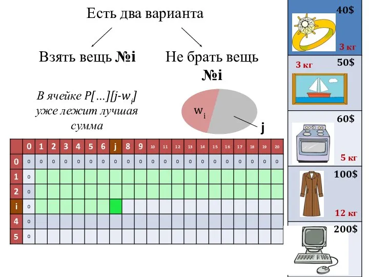 Есть два варианта 40$ 50$ 3 кг 3 кг 60$ 100$