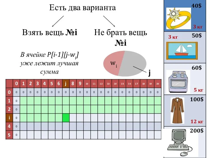 Есть два варианта 40$ 50$ 3 кг 3 кг 60$ 100$