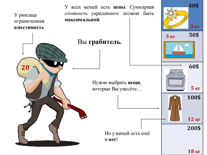 Вы грабитель. Нужно выбрать вещи, которые Вы унесёте… 40$ 50$ 60$