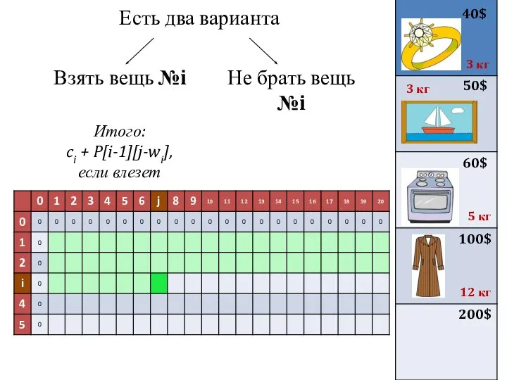 Есть два варианта 40$ 50$ 3 кг 3 кг 60$ 100$