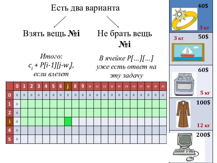 Есть два варианта 40$ 50$ 3 кг 3 кг 60$ 100$