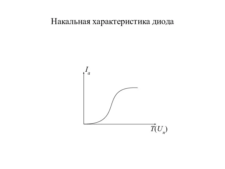 Накальная характеристика диода