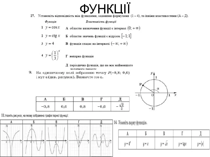 ФУНКЦІЇ