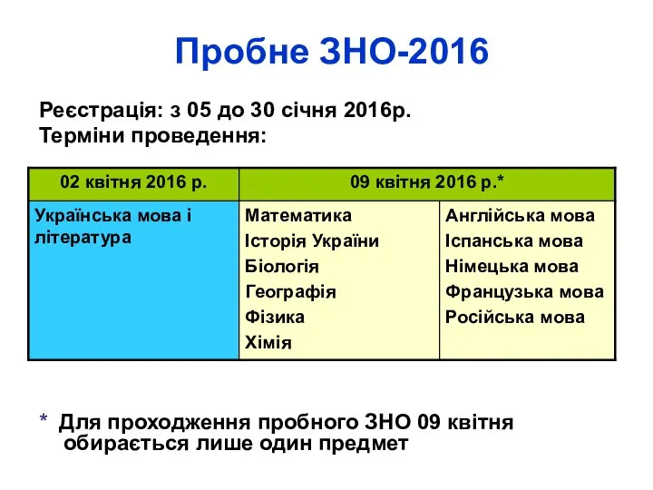 Пробне ЗНО-2016 Реєстрація: з 05 до 30 січня 2016р. Терміни проведення: