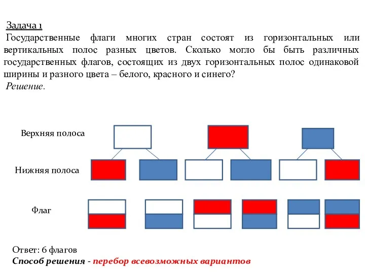 Задача 1 Государственные флаги многих стран состоят из горизонтальных или вертикальных