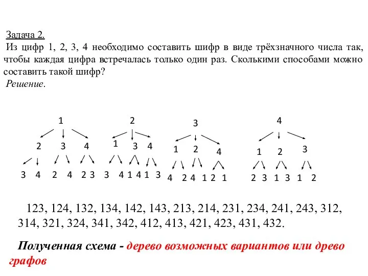 Задача 2. Из цифр 1, 2, 3, 4 необходимо составить шифр