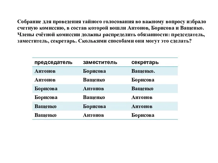 Собрание для проведения тайного голосования во важному вопросу избрало счетную комиссию,