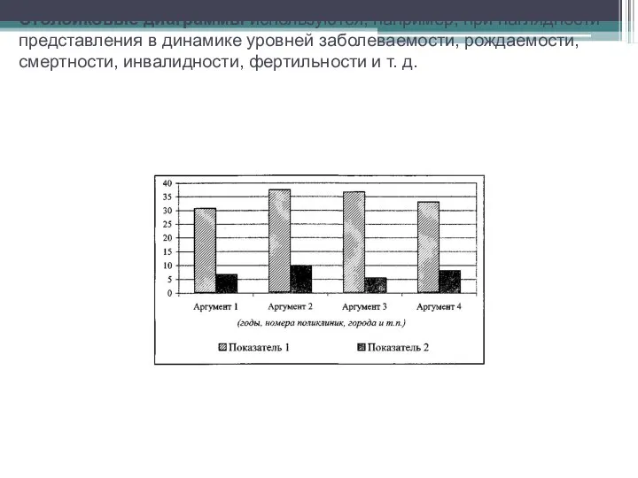 Столбиковые диаграммы используются, например, при наглядности пред­ставления в динамике уровней заболеваемости,