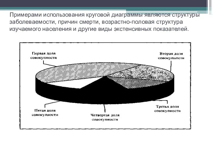 Примерами использования круговой диаграммы являются структуры заболеваемости, причин смерти, возрастно-половая структура