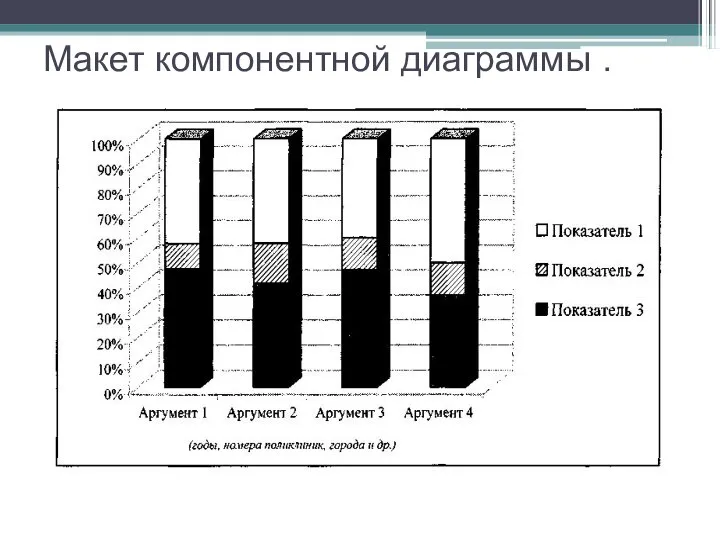 Макет компонентной диаграммы .