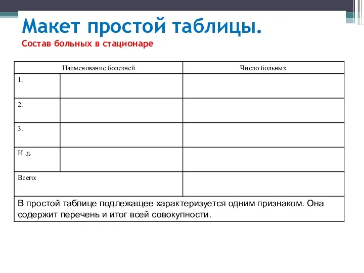 Макет простой таблицы. Состав больных в стационаре