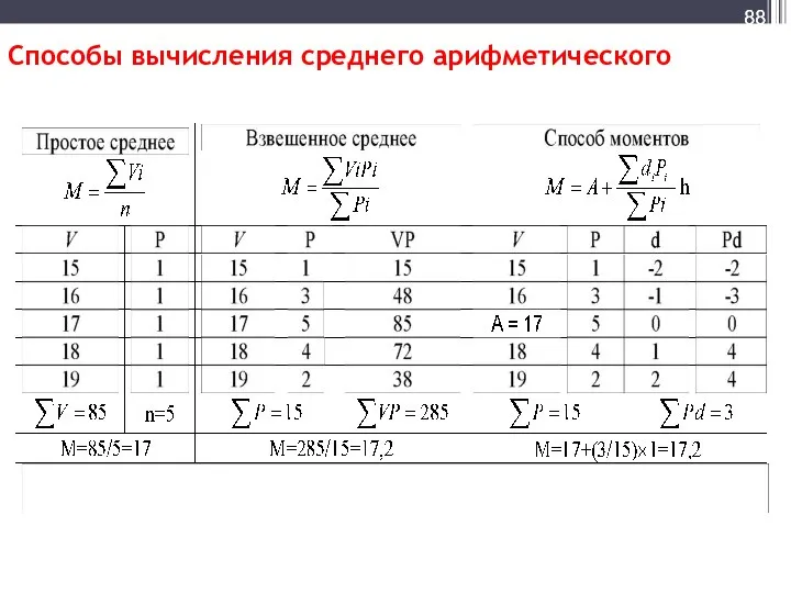 Способы вычисления среднего арифметического